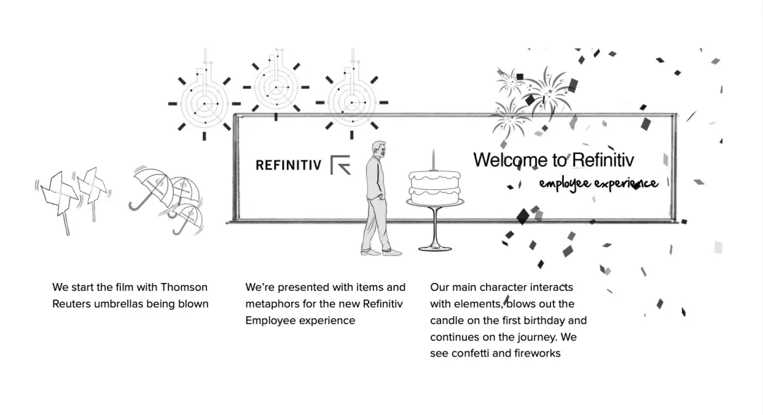 Refinitiv platform interface screenshot